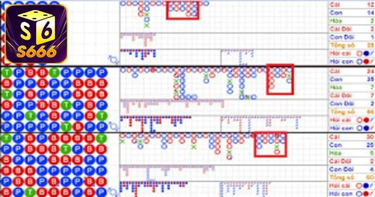 cách soi cầu baccarat